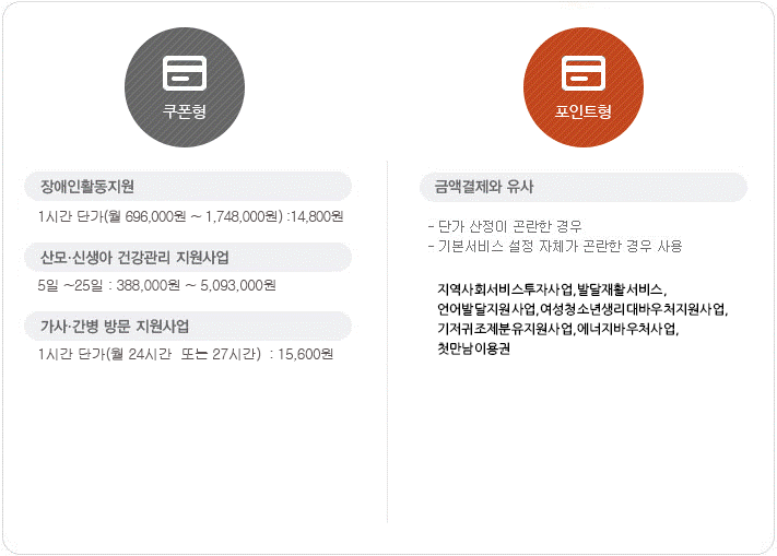 쿠폰형:장애인활동지원 1시간 단가 (월 696,000원부터 1,748,000원까지) : 14,800원, 산모/신생아 건강관리 지원사업 5일부터 25일까지: 388,000원부터 5,093,000원까지, 가사/간병 방문 지원사업 1시간 단가 (월 24시간 또는 월 27시간) : 15,600원 포인트형:금액결제와 유사 - 단가 산정이 곤란한 경우 - 기본서비스 설정 자체가 곤란한 경우 ※ 지역사회서비스투자사업, 발달재활서비스, 언어발달지원사업, 여성청소년 생리대 바우처 지원사업, 임신출산진료비 지원제도, 청소년산모 임신출산의료비지원사업, 기저귀조제분유 지원사업, 에너지바우처사업 해당